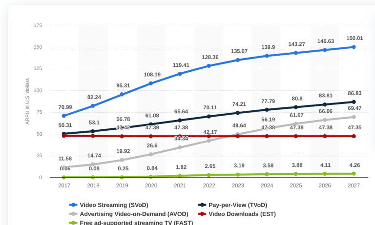 Digital subscription models