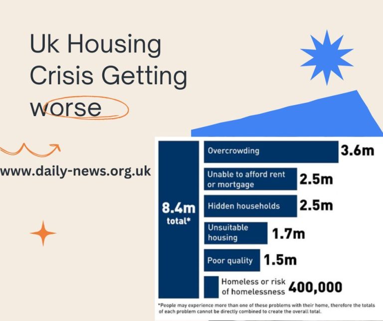 UK housing crisis getting worse